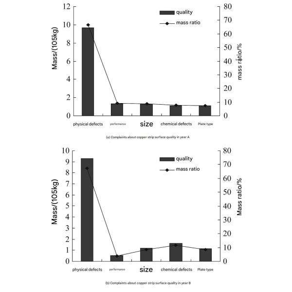 Copper Billet Flaw Detector In-line Automated Immersion Ultrasonic Inspection