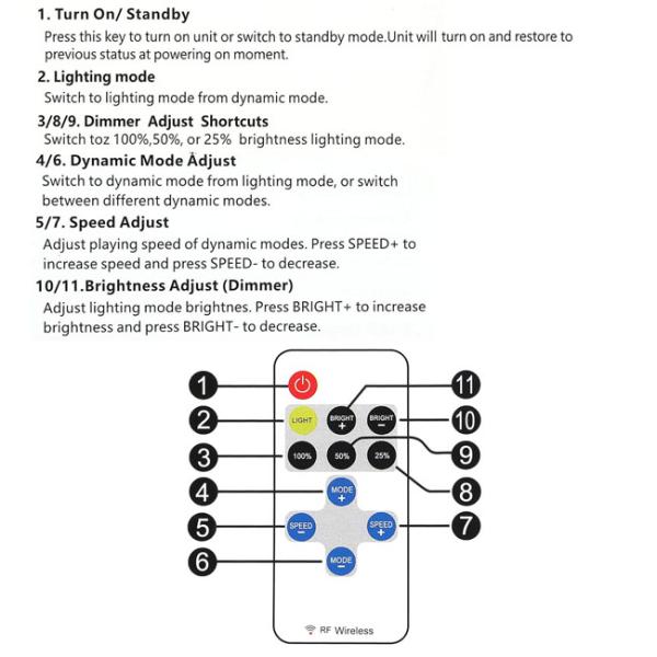 11 Key Single Color Led Controller 5-24v Wireless 433 Rf Brightness Dimmer