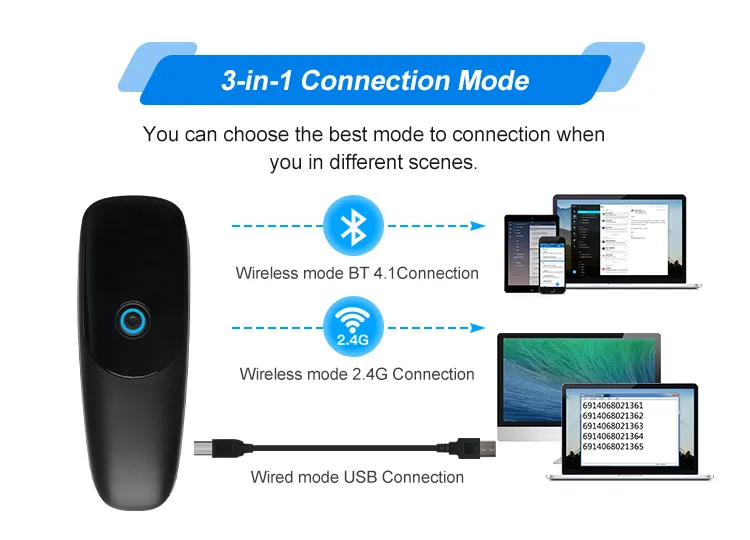 2D Wireless Bluetooth Barcode Scanner with 300 Scans/Sec Speed