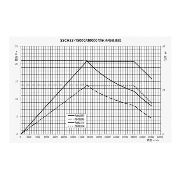 SSCH22-15000/30000 Electric Dynamometer Test Bench System