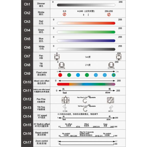 90X3W LED Wash Zoom Beam Moving Head / Stage Moving Head Light For Wedding Party