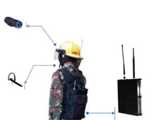 Quality Manpack Wireless Gateway and Router For High Speed nlos Video and Data Transmission for sale