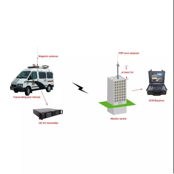 4 Channels COFDM Wireless Portable Diversity HD Resolution Uav Video Receiver
