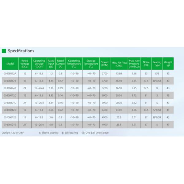 Ball Bearing 0.731 M3/Min Server Cooling Fan