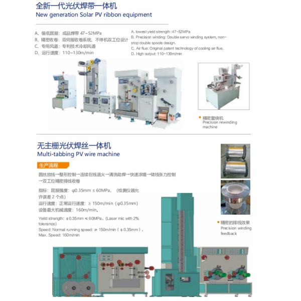 The server understood the request for Technical Equipment Products