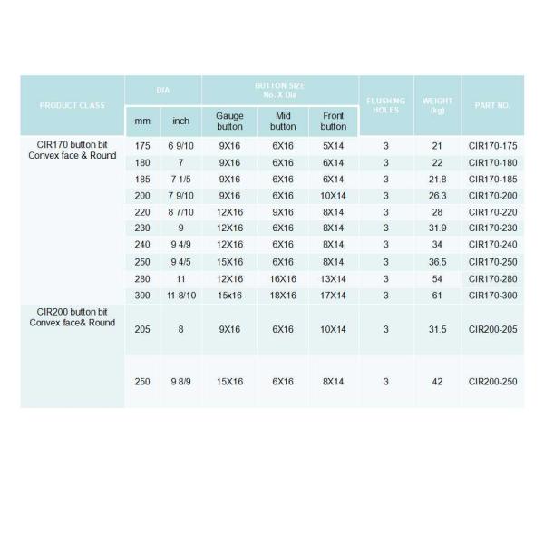 CIR 90 Series DTH Drill Bits For Mining Gauge 14mm Size YK05 Round Button