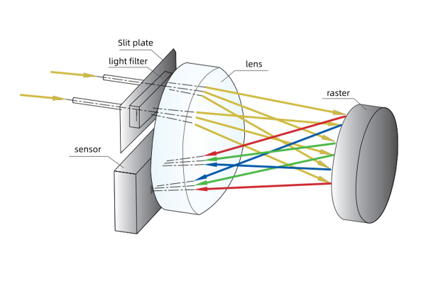DS-39D Improved Repeatability And Inter-Instrument Agreement For Color Measurement