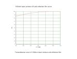 Laser Anti Reflection Filter High Transmittance Microscope Fluorescence Filters