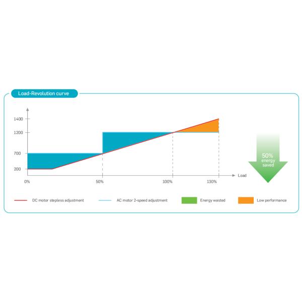 Inverter VRF/VRV System New Multi-Split Industrial Air Conditioning for Hotels with Compressor as Core Component