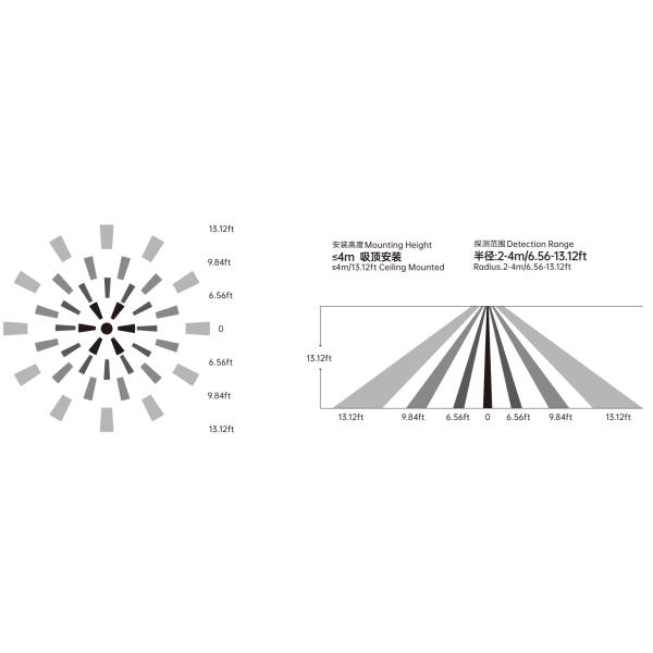 12VDC Dimming Mini PIR Motion Sensor For LED Troffer Lighting Fixture