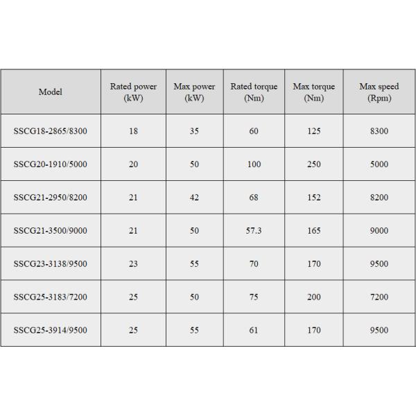High Speed AC Dynamometer For Electric Car Cargo Vehicle