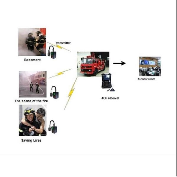 4 Channels COFDM Wireless Portable Diversity HD Resolution Uav Video Receiver