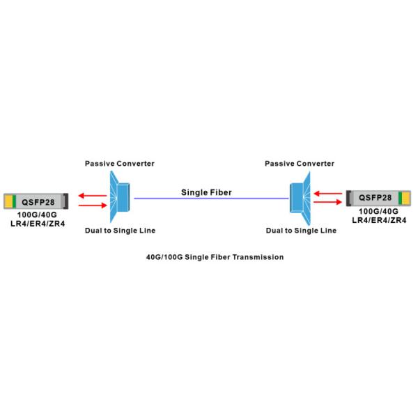 Ethernet Bidirectional Converter Dual Fiber To Single Fiber Working For 40G/100G LR ER ZR