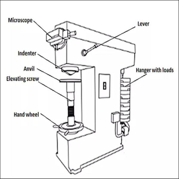 Manual Turret Vickers Hardness Testing Machine With Analog Reading Eyepiece
