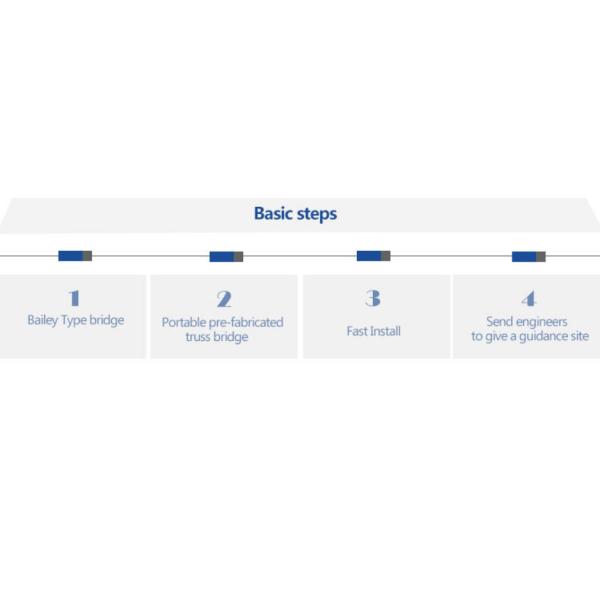 Prefab Portable Temporary Bailey Bridge Metal Construction Easy Assembly