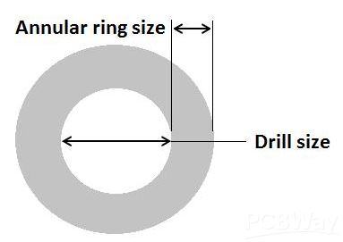 Immersion Gold Plated Electronic Circuit Card 2 Layer PCB Half Hole 1.0 MM Thickness
