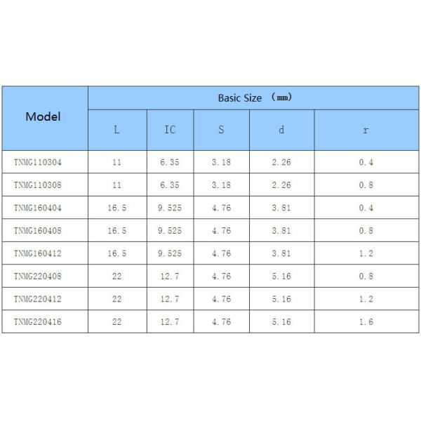 Common Type CNC Insert Negative TN Lathe Cutting Surface Polishing
