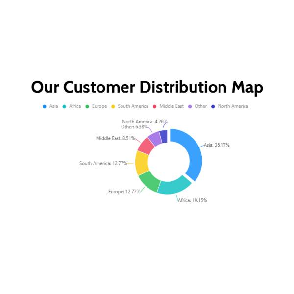 VW ID4 Electric Vehicle Level 2 EV Charger Station with Point to Point Communication