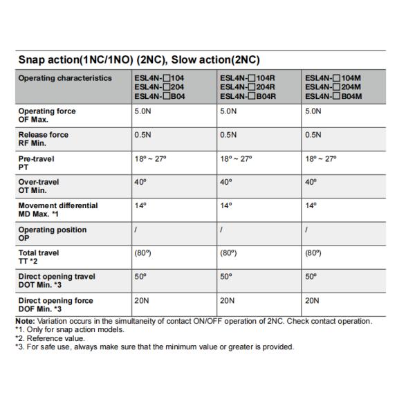NNC miniature weight Limit Switch ESL4N series for electronics, machinery and light industry