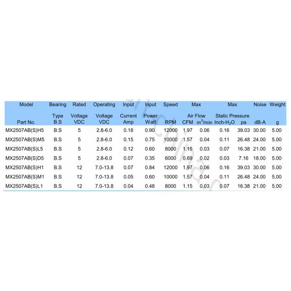 Industrial 5V / 12V Plastic Small CPU Cooling DC Axial Fans / Mini DC Brushless Fan