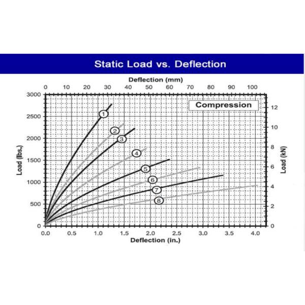 Shock Absorbing Wire Rope Vibration Isolator Omni Directional GXC16