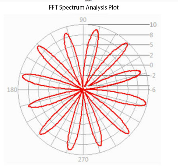 Windows Based Cogging Test 50Hz Dynamometer Testing Of Electric Motors