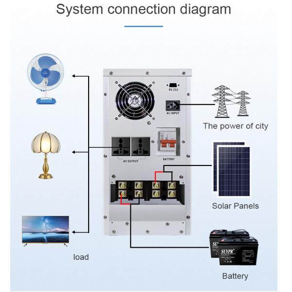 48V Off Grid Home Solar Power Systems 1500W With Solar Panel Controller