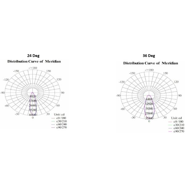Die custing Aluminum LED Flood light 200W for outdoor lighting fixture.