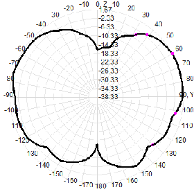 Bluetooth Outdoor Omni Directional Wifi Antenna N Male 2.4G 2400-2500M 2dBi AP Base Station Gateway
