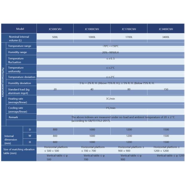 Three Comprehensive Environmental Test Chamber