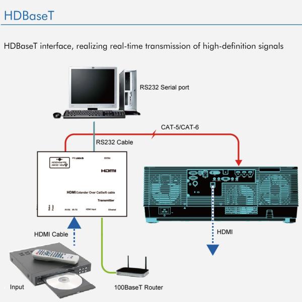 SMX 10000 Lumen 3LCD Laser Mapping Outdoor Building Large Venue Projection