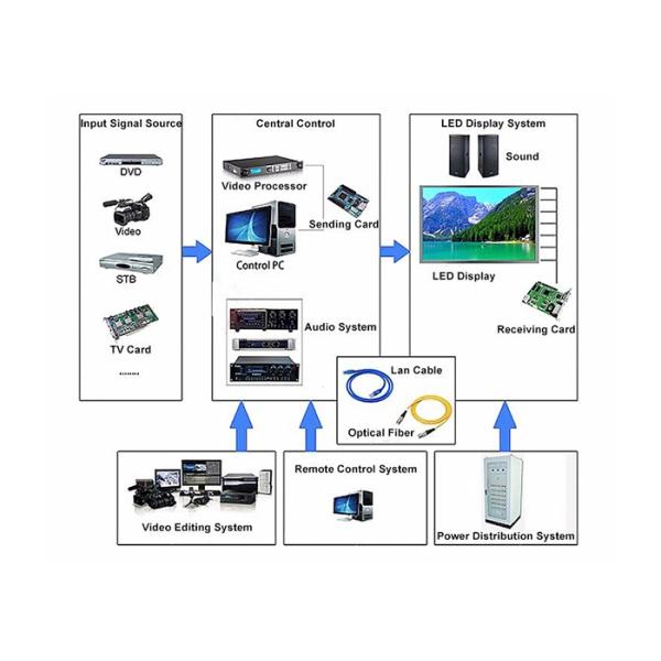 Outdoor P5 LED Display Module