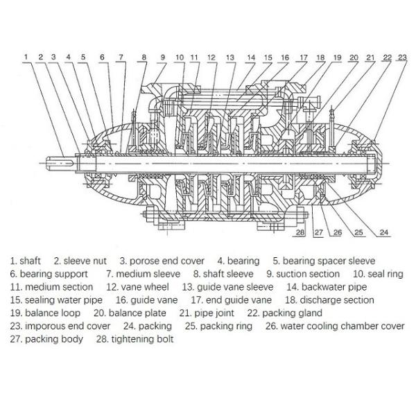Heavy Duty High Pressure Multistage Boiler Feed Pump