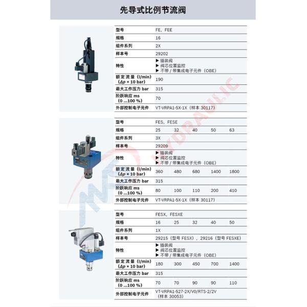 Industrial Direct Operated Hydraulic Valve Proportional Flow Control Valve
