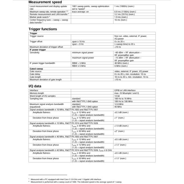 R&S FPL1003 Spectrum Analyzer with 5 kHz to 26.5 GHz Range -108 dBc SSB Phase Noise and -163 dBm DANL
