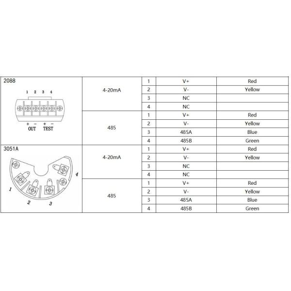 4-20mA Liquid Level Transmitter Measurement OEM Fuel Tank Level Sensor Pressure Transmitter