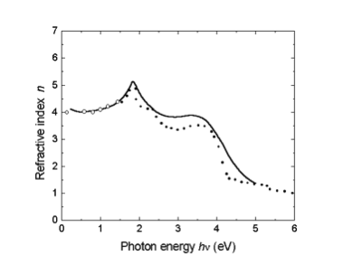 N Type , InSb Substrate , 3”, Dummy Grade -Compound Semiconductor