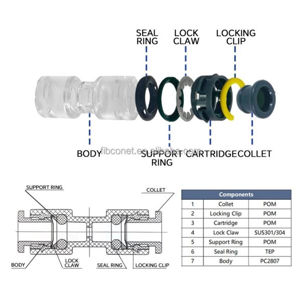 FTTH Push in Duct Connector for FTTX Fiber Optic Microtube End Stop Network Connector