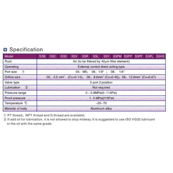 Airtac S3HSM5G 3/2 Way Mechanical Control Valve