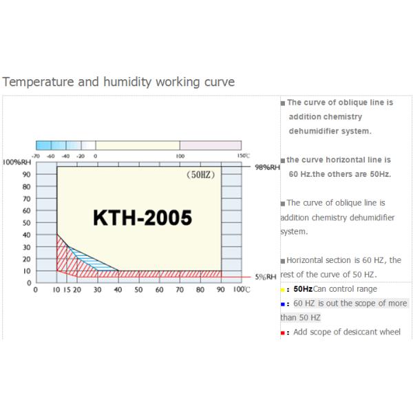 Stainless Steel Shell Environmental Cimatic Camera Constant Temperature and Humidity Testing Machine