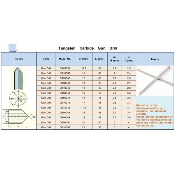 Tungsten Carbide Gun Drill Bits With Two Coolant Holes Custom Service Support