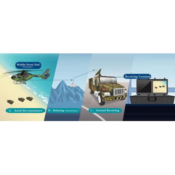 64QAM Digital Wireless AV Transmitter 1080P For Drone Helicopter