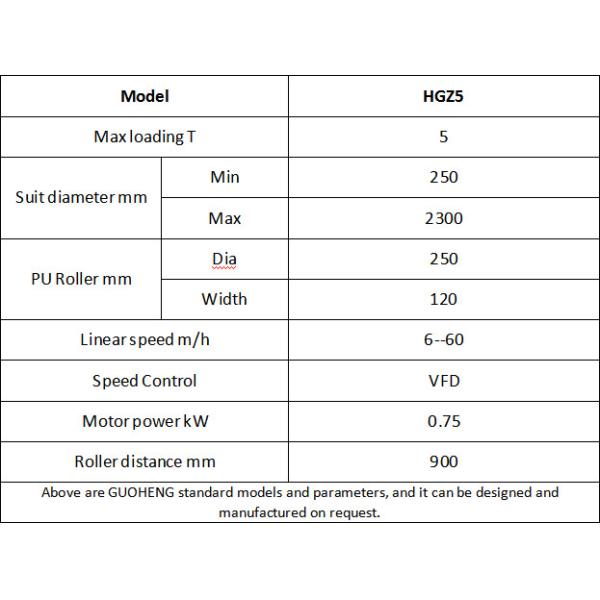 Boilers 5T PU Welding Turning Rolls , 0.75KW Automatic Tank Rotator