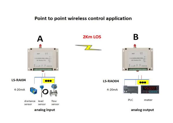 Buy 1W 2km LOS 4-20mA Wireless Analog I/O Module at wholesale prices