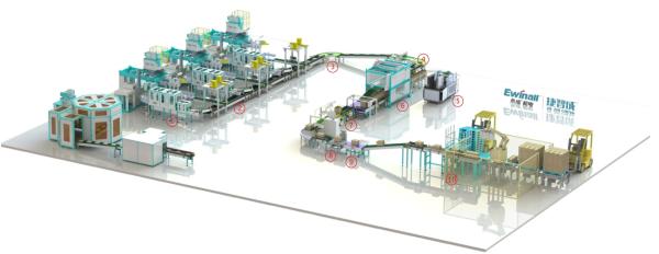 Buy EWINALL Fully Automatic Automated Packaging Lines AC380V PLC Control at wholesale prices