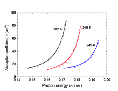 N Type , InSb Substrate , 3”, Dummy Grade -Compound Semiconductor