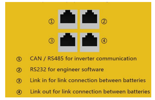 Lithium-Ion 48V 100ah Cell 3.2V 100Ah PN: 241119.105 BAT Lifepo4 For Network Communication Supported In Parallel