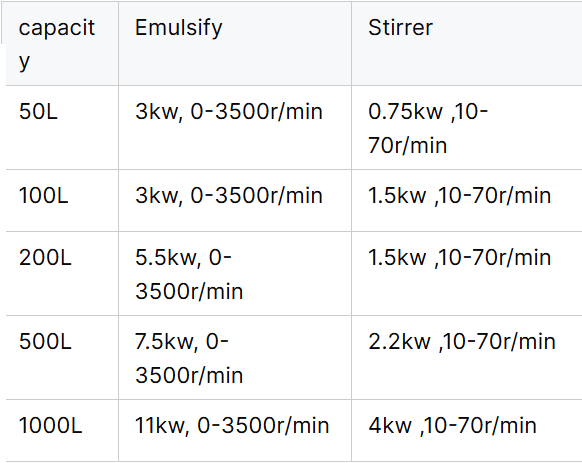 Jacket Heating Vacuum Homogenizer Mixer 300L For Cosmetic Cream