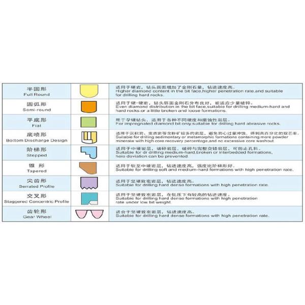 HQ Impregnated Diamond Core Drill Bit For Drilling Hard Dense Formations