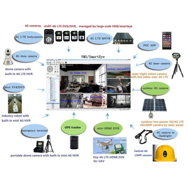 Security HD Head Mounted Camera , 4G Wifi Helmet With Built In Camera 289*233*150 Mm